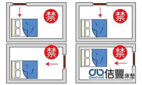 床方向 大門|臥室中的床墊擺法禁忌 (臥房床位風水)？化解方法？